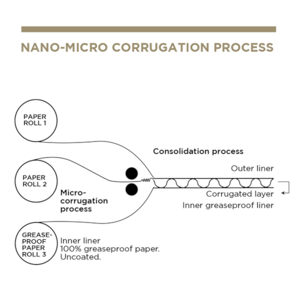 Dėžutė mėsainiams THEPACK (ruda, 13 x 12,5 x 6,2 cm., 50 vnt.)