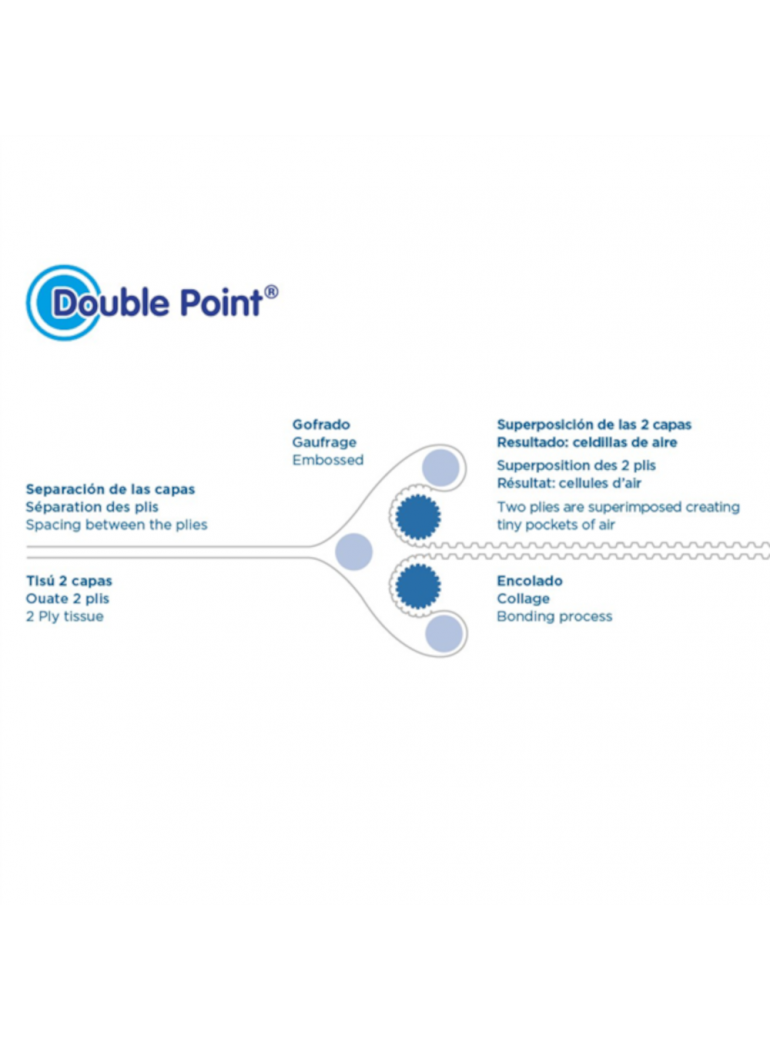 Servetėlės DOUBLE POINT 1/6 (geltonos, 33 x 40 cm., 50 vnt.)