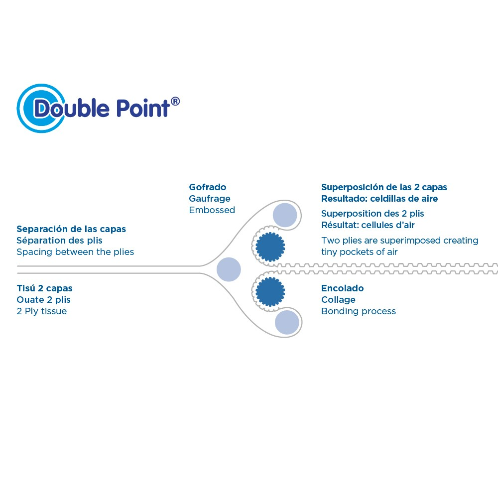 Servetėlės DOUBLE POINT, 30 cm., eco-rudos, 50 vnt.